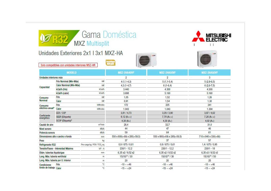 mitsubischi-aire-acondicionado-características-dos
